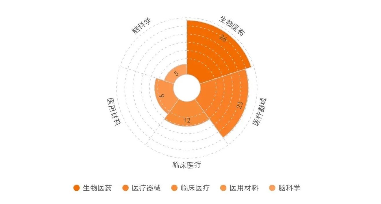 43個(gè)醫(yī)療國(guó)家重點(diǎn)實(shí)驗(yàn)室畫(huà)像：聚焦藍(lán)海醫(yī)療領(lǐng)域，京滬占“半壁江山”